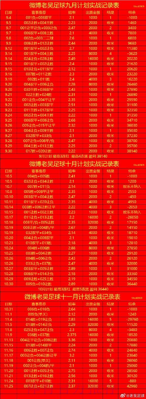 世界杯盘口稳定最新网址 世界杯盘口稳定最新网址
